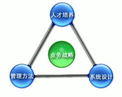 上海数字化转型浪潮中的弄潮儿 聚焦骏远高科技、谐音通讯与网络技术服务