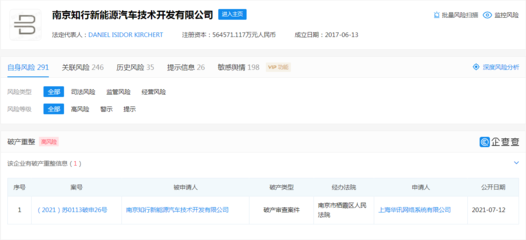 拜腾汽车遭申请破产重整，上海网络技术服务背后的行业变局