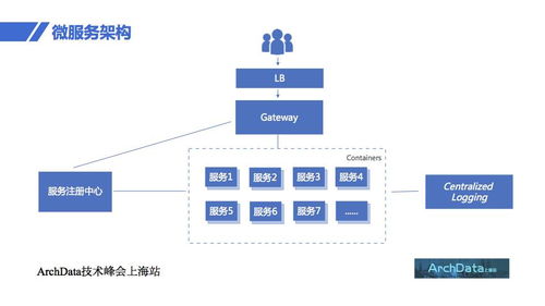 ArchData技术峰会上海站完美收官 汇聚前沿洞见，赋能网络技术服务创新