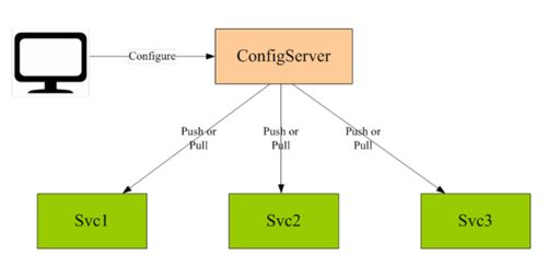 构建现代化数字服务 上海网络技术服务的微服务架构体系与实践