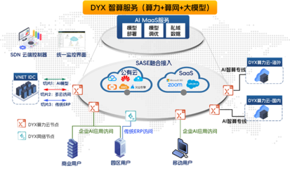 上海车展上演AI智能体“秀操作”，第一线DYXnet以智算服务加速企业AI Agent孵化